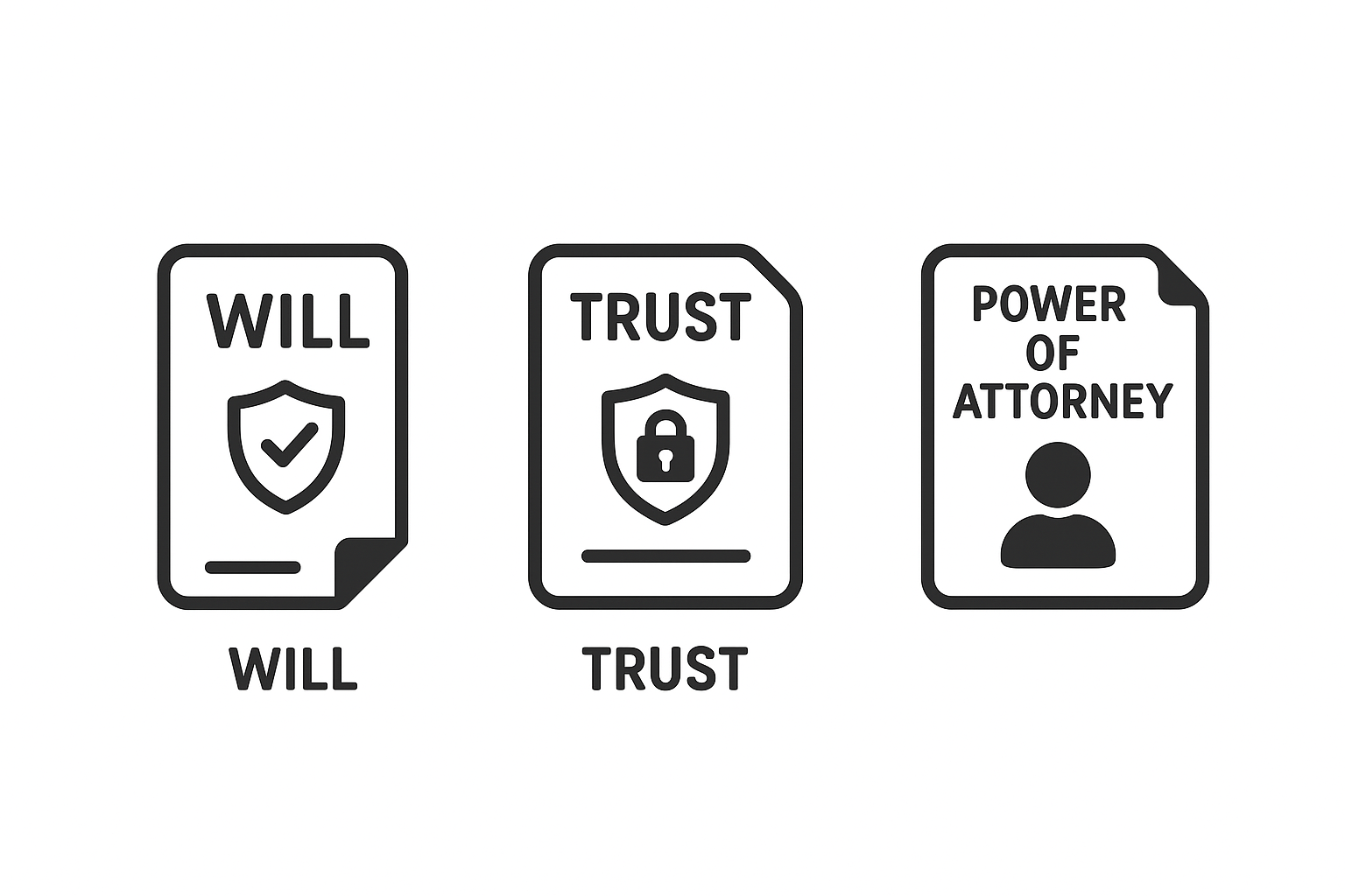 estate planning basics 2025