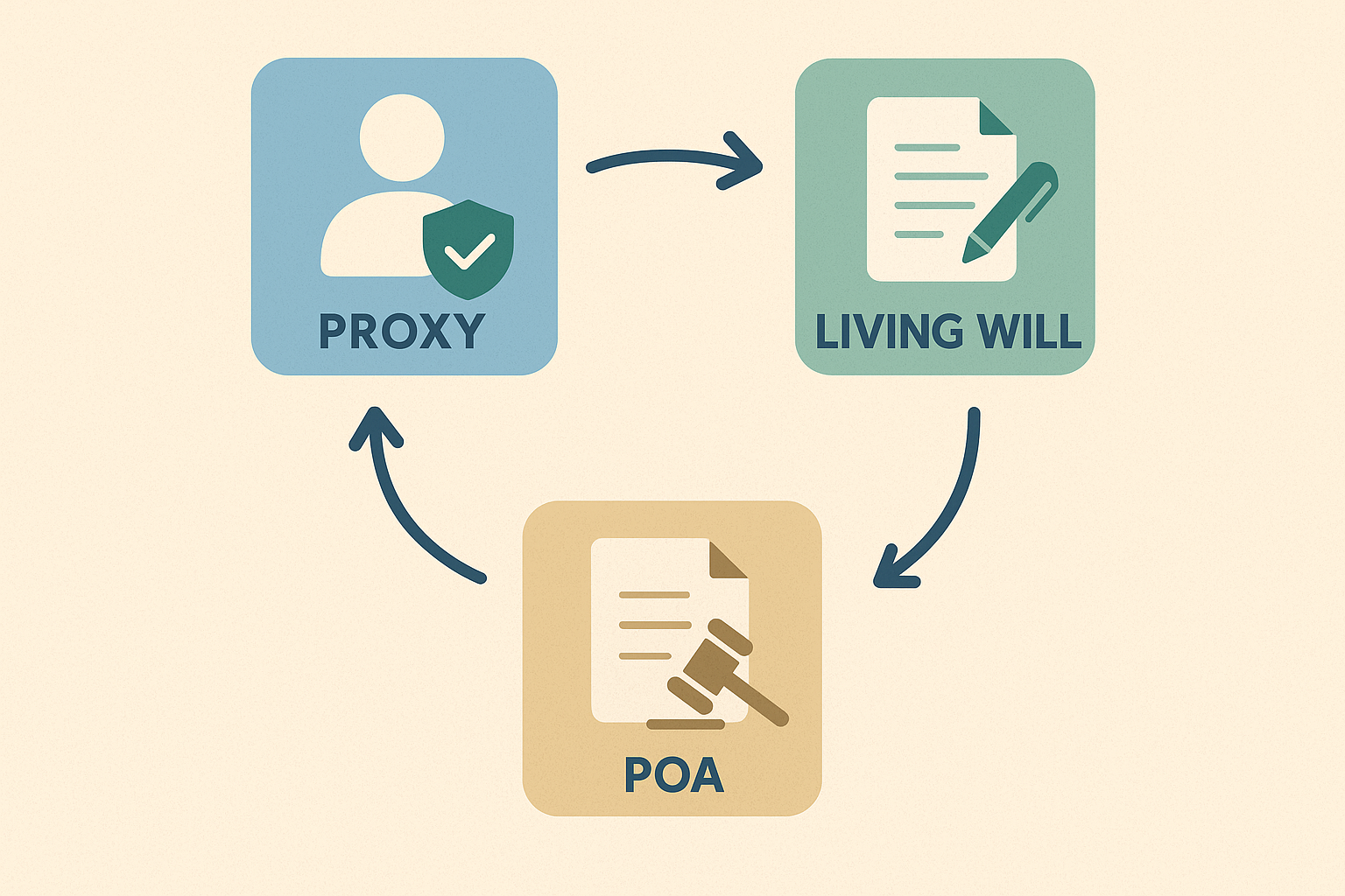 How ancillary documents work 2025