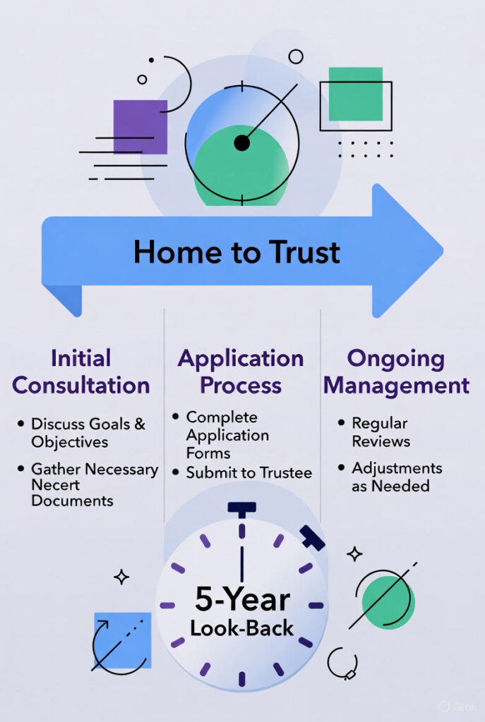 Medicaid home protection strategies 2025