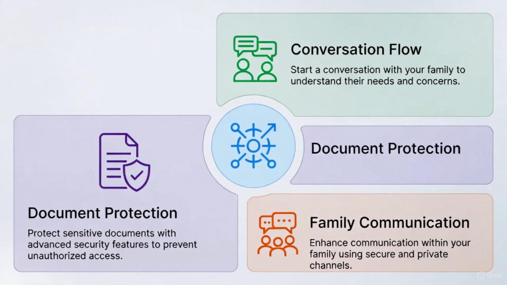Strategies for end-of-life planning