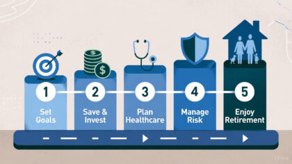 5 steps retirement planning 2025